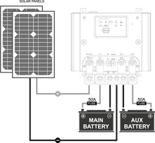 Load image into Gallery viewer, NLDC-25 DC-DC 25 Amp Charger
