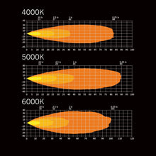 Load image into Gallery viewer, Strands Dark Knight Fortex Amber - Single