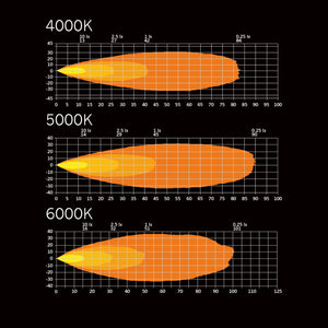 Strands Dark Knight Fortex Amber - Single