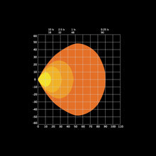 Load image into Gallery viewer, Strands FOR9T NO-GLARE WORKLIGHT 31W