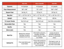 Load image into Gallery viewer, Hub 6XL Tent
