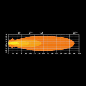 Strands Siberia XP Red Fox - Single